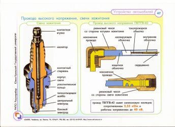 Провода на свечи зажигания. Электрическая схема свечи зажигания. Устройство высоковольтного провода на свечи зажигания. Конструкция свечи зажигания и бронепровода. Конструкция автомобильной свечи.