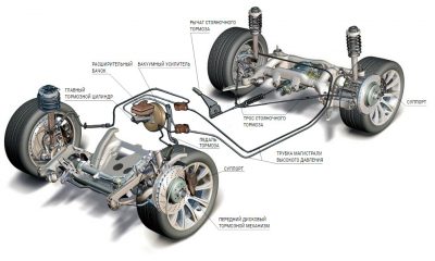 Как устроена тормозная система автомобиля?