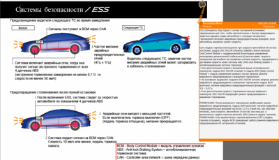 Сигнал экстренного торможения. Экстренное торможение автомобиля. Система автоматического экстренного торможения. Система автономного экстренного торможения автомобиля. Система предупреждения об экстренном торможении.