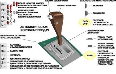 При обучении на механической коробке передач можно ли ездить на автомате