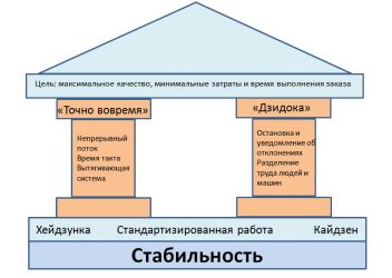 Система tps что это такое?