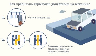 Трогание с места на автомобиле с механической коробкой