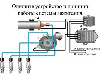 Для чего нужен вариатор в системе зажигания?